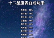 如何提高表白成功率？（15个实用技巧教你从容表白）