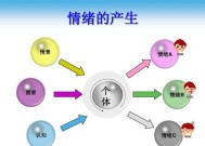 探寻大学生恋爱心理中的烦恼（揭开大学生恋爱中的焦虑与迷茫）