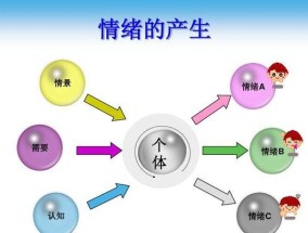 探寻大学生恋爱心理中的烦恼（揭开大学生恋爱中的焦虑与迷茫）