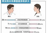 异地恋如何维持感情？担心分手怎么办？