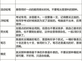 挽回男友，从这份清单开始（以男友提出分手很坚决挽回靠这份清单为主题）