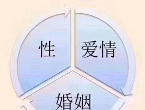 婚姻经营的秘诀（维系爱情的15个方法）