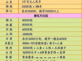 彩礼问题拖延结婚，该怎么办（解决彩礼问题）