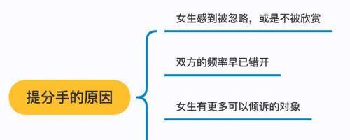 男友提出分手，我该如何应对？（男友想分手的心理，如何看待分手原因，重新振作的方法）  第3张