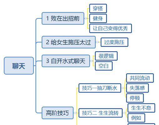 如何使用聊天套路挽回爱情（掌握15个聊天技巧，让你的爱情回归正轨）  第2张