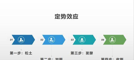 异地恋情，如何挽回前男友的心（从沟通、信任到行动，掌握3大技巧重获爱人）  第1张