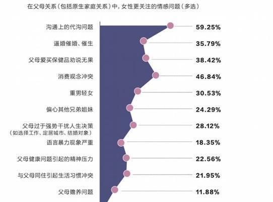 老公撒谎成性，如何应对？（揭开谎言的背后，建立真实的婚姻关系）  第3张