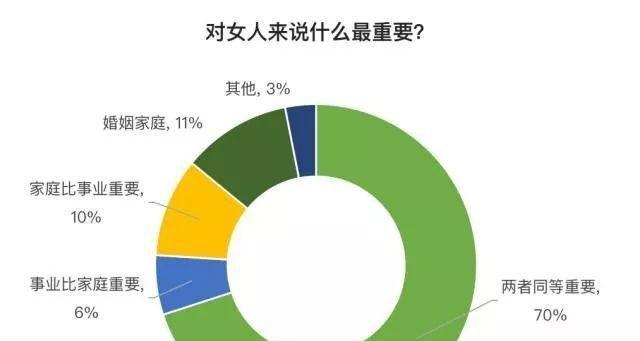 如何避免成为保姆式妻子（让婚姻更健康、更平等的秘诀）  第3张