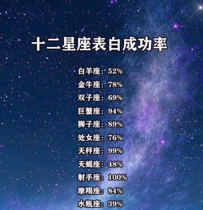 如何提高表白成功率？（15个实用技巧教你从容表白）  第1张