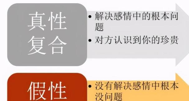 分手后挽回男友大全（教你分手后如何成功挽回男友，快来get方法！）  第3张