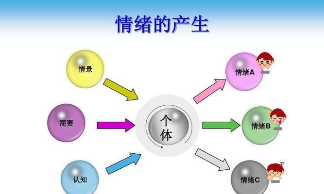 探寻大学生恋爱心理中的烦恼（揭开大学生恋爱中的焦虑与迷茫）  第1张