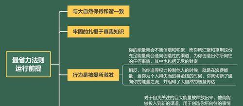 成功者必备心态（15个让你成功的关键心态）  第3张