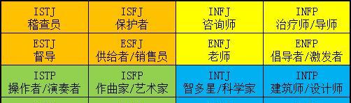 探索自己的职业性格，打造理想的工作生涯（让职业性格测试为你指路）  第3张