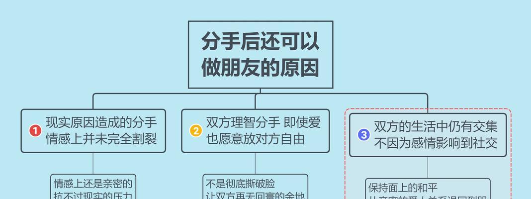 分手不是终点，挽回才是开始（如何用正确的方式挽回分手后的爱情）  第1张