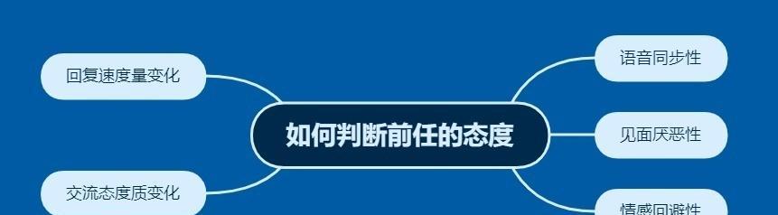 如何巧妙让复联后主动（掌握这些技巧）  第3张