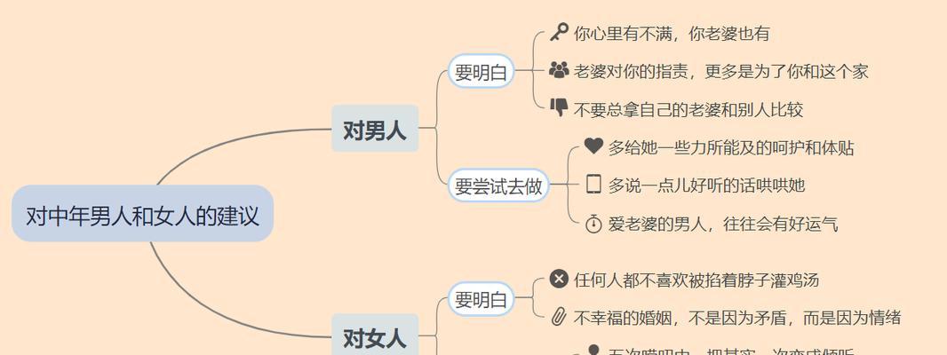 和平分手后的复合之路（用爱与信任重新连接）  第3张