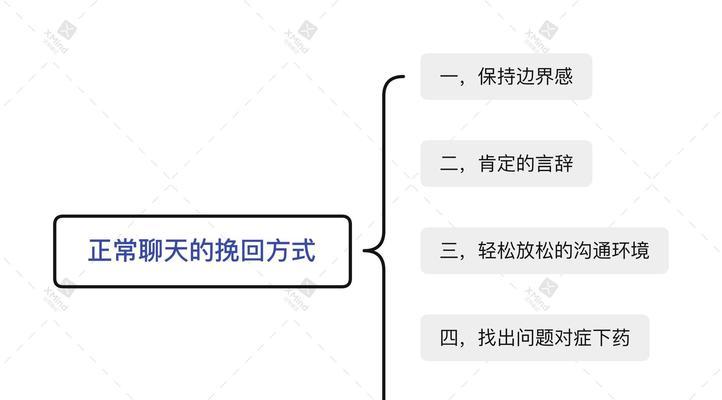 如何挽回被当作备胎的爱情（从怀疑到行动）  第3张