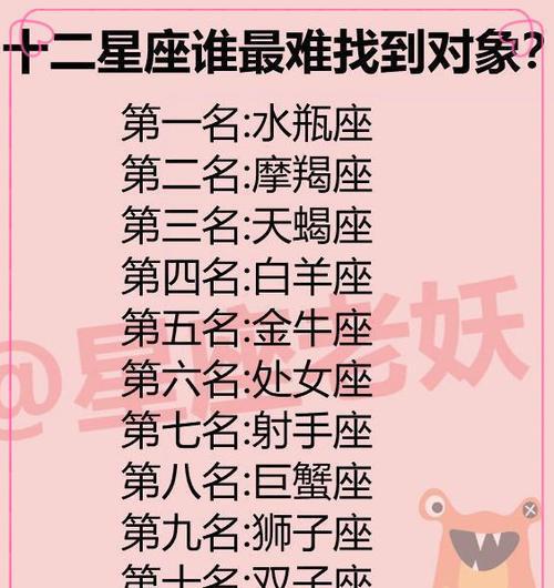 哪些星座最容易吵架？  第1张