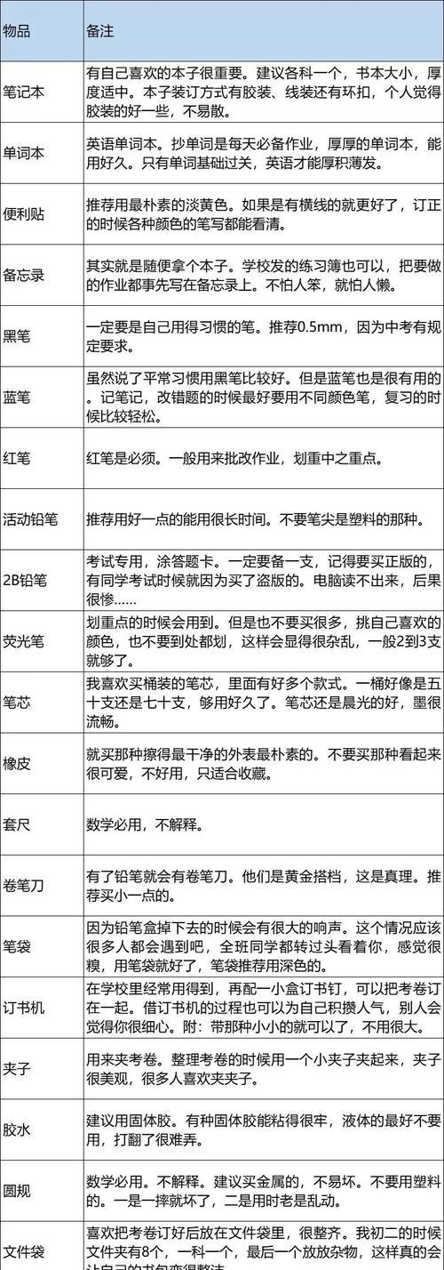 挽回男友，从这份清单开始（以男友提出分手很坚决挽回靠这份清单为主题）  第1张