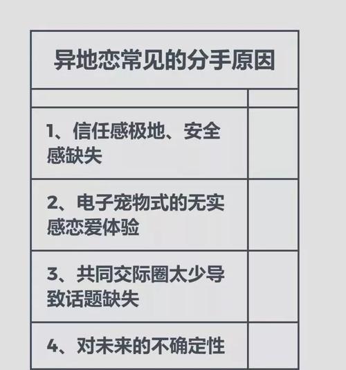 异地恋女友提分手，如何成功挽回（从沟通、行动到改变态度）  第1张