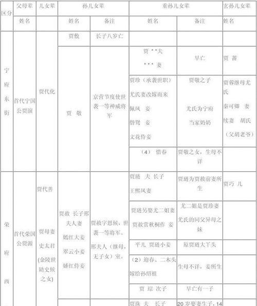 如何挽回红楼梦人物的爱情（以贾宝玉和林黛玉为例）  第1张