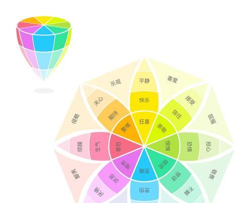 掌握情绪控制的技巧（测试你的情绪控制能力）  第3张