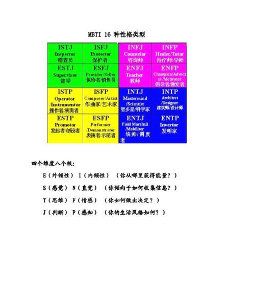 职场性格测试（探究性格对职场成功的影响与应对方法）  第2张