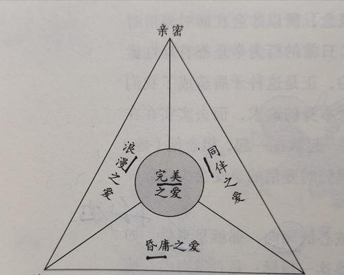 大学生恋爱的心理特点（探究大学生恋爱中的思维）  第1张